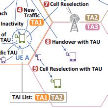 And while that is, as beginnings go, not entirely novel (for every tale about every young man there ever was or will be could start in a similar manner). LTE: Tracking Area (TA) and Tracking Area Update (TAU ...