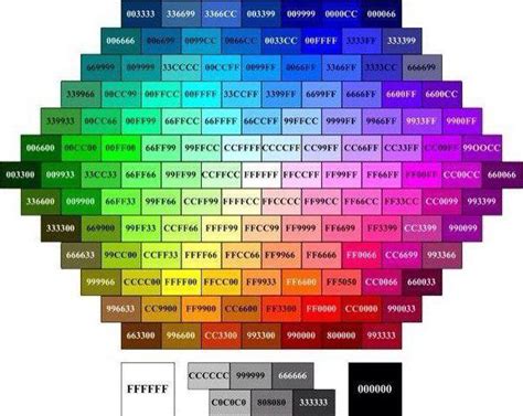Colors In AIT What You Need To Know Codes Of Colors
