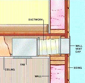 For ceiling bath fans, most builders will install a roof vent with damper (to keep cold or hot air from entering the that gave me an insight into how much hot, wet air a bathroom fan moves. Bathroom Duct Venting - A Concord Carpenter
