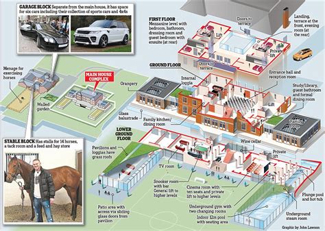 House wayne rooney aku seorang pecinta, bukan seorang pejuang. Wayne Rooney's £20m custom built mansion | Daily Mail Online