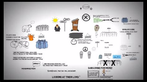 You can download it here. 10 MAJOR SIGNS OF DAY OF JUDGMENT - YouTube