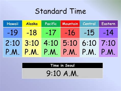 Whats The Difference Between Central And Pacific Time