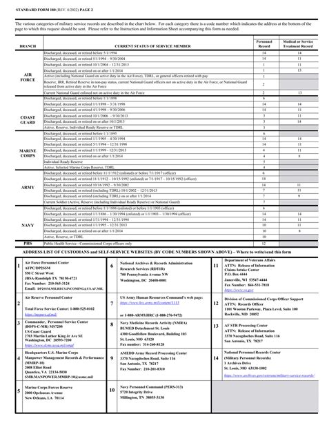 Form Sf 180 Download Fillable Pdf Or Fill Online Request Pertaining To