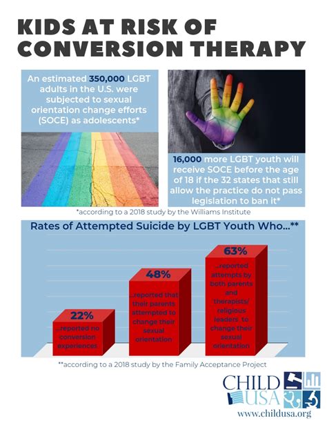 Basically, people who don't believe in it call it 'conversion therapy,' and people who do believe in it call it 'reparative therapy,' he began. Ban Gay Conversion Therapy for Children: Stop Abuse ...