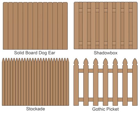 Fence Calculator Estimate Wood Fencing Materials And Post Centers