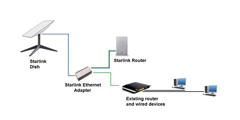 Starlink What You Need To Know Antenna Direct