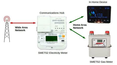 How Do Smart Meters Get Smarter A Guide To Smart Meter Firmware
