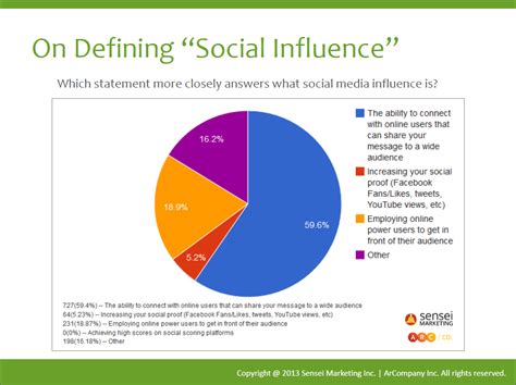 Some influencers receive so many freebies and exclusive products that they dedicate one day of the week to unboxing all their gifts on social media, thanking the brand that sent them, and either reviewing or using them. How To Build Your Social Media Influence