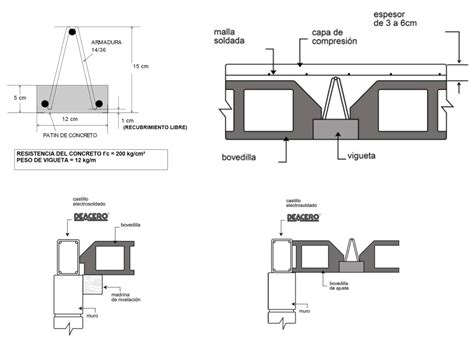 Detalles Constructivos Detalle De Losa De Vigueta Y Bovedilla