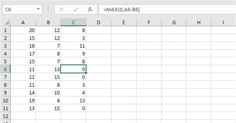 Negative Numbers To Zero In Excel In Simple Steps