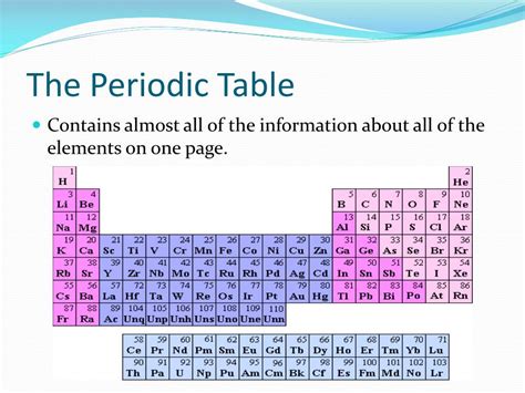 Ppt The First 20 Elements Powerpoint Presentation Free Download Id