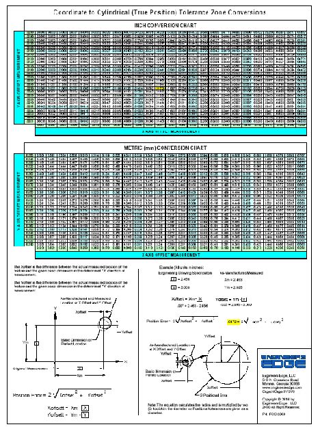 Gdandt True Position Coordinate Conversion Wall Chart Pccl2009 39