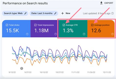 How To Track Your Google Rankings For Free