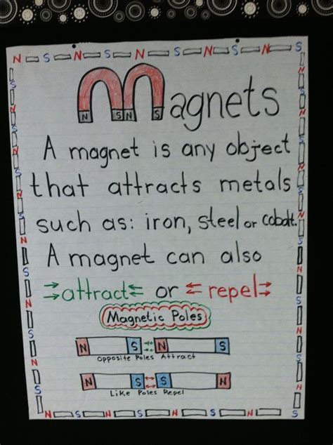 Magnet Anchor Chart Fourth Grade Science Third Grade
