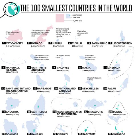 Top 10 Smallest Countries Of Asia By Area Countries Of The World Gambaran