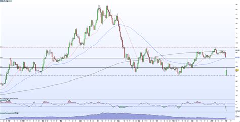 Price in us dollars per dry metric ton. Iron Ore Price Analysis: Hammered Into Support as ...