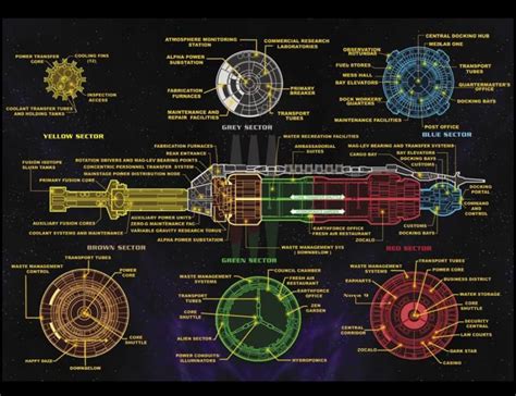 Babylon 5 Space Station Diagram Babylon 5 Space Station Science