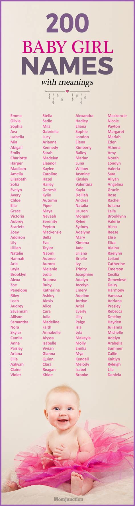 200 Most Popular Baby Girl Names Of 2017 With Meanings