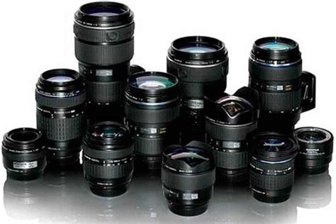 Camera Lenses Explained A To Z All You Need To Know About Camera