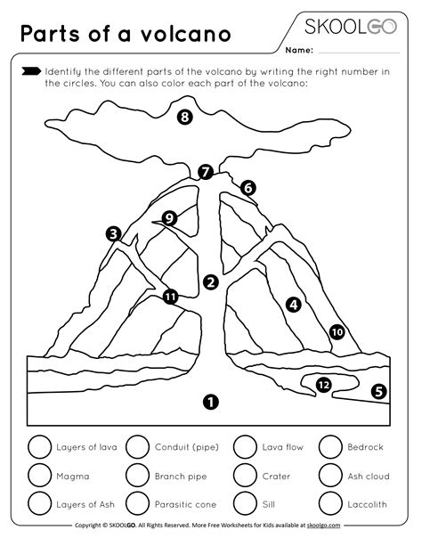 Parts Of A Volcano Worksheet Printable Free