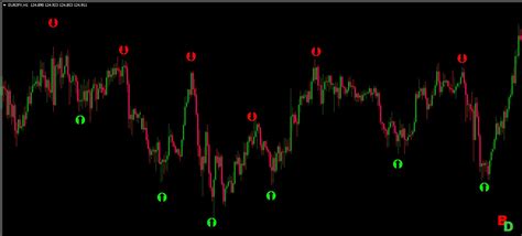 Forex Holy Grail Indicator Best Mt4 Indicator Binaryforex Strategy System