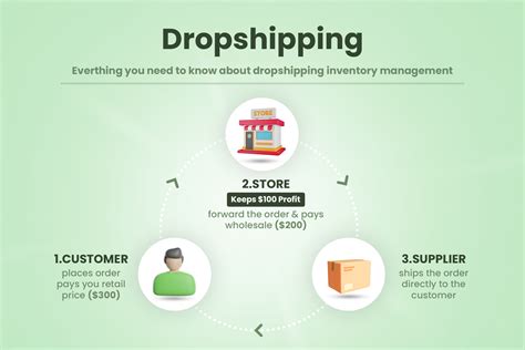 Dropshipping Your Inventory Woes 4 Tips For Effective Inventory Management