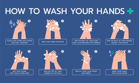 4017 Best Hand Washing Steps Images Stock Photos And Vectors Adobe Stock
