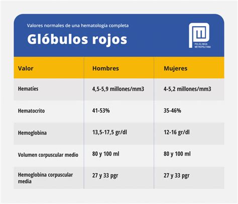 Hemoglobina Fetal Valor Normal