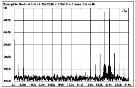 Originally designed and built in the usa, by hovland. Hovland Radia power amplifier Measurements | Stereophile.com