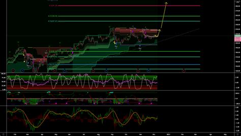 MSFT 1D For NASDAQ MSFT By Chonpzd0 TradingView