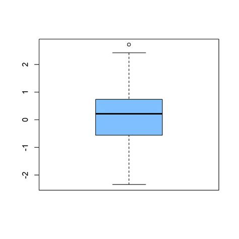Histogram And Boxplot In R R Charts The Best Porn Website