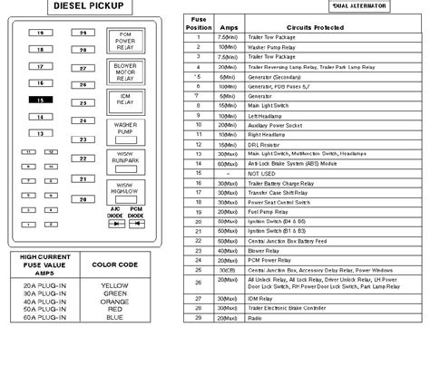 I am sure you will love the 98 f150 underhood fuse box diagram. 2009 Ford F150 Interior Fuse Box Diagram | Decoratingspecial.com