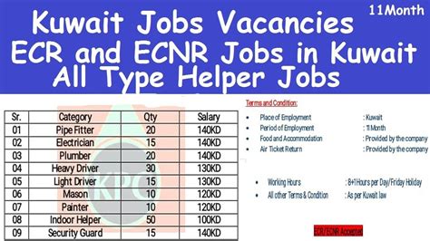 The average software engineer salary in denmark is 443,506 kr per year or 36,958 kr. Kuwait Jobs Vacancies l All Type Helper Jobs in Kuwait l ...