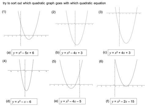 Median Don Steward Mathematics Teaching Which Graph Quadratic
