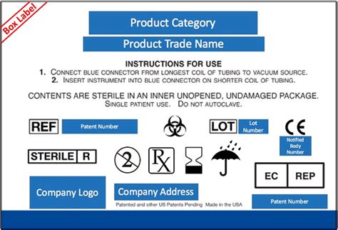 Medical Device Label Symbols