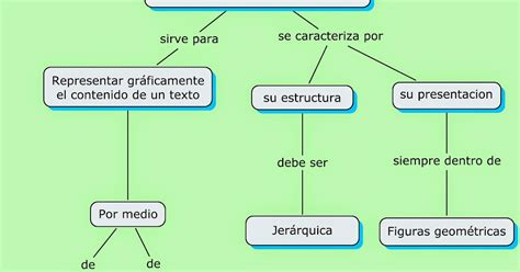 Organizadores Visuales Mapa Conceptual Vrogue Co