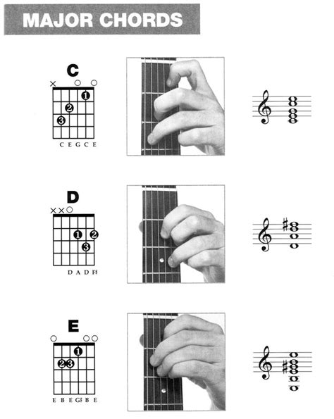 1000 Images About Guitar On Pinterest Guitar Tips Guitar