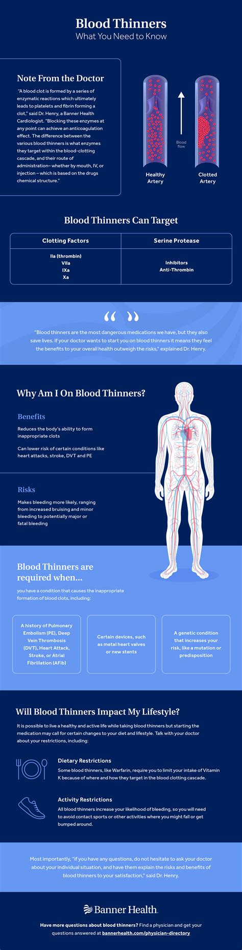 Blood Thinners What You Really Need To Know Banner Health