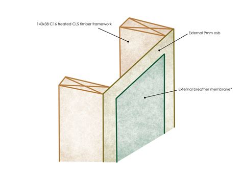 Our Timber Frame Products Daniels And Vincent Norfolk And Suffolk