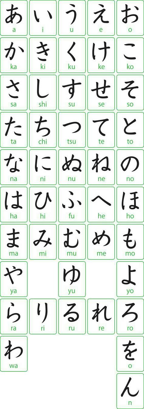 日本語を勉強しましょう Ayo Belajar Bahasa Jepang Letras Japonesas Abecedario