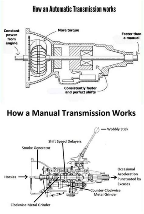 How An Automatic Transmission Works How A Manual Transmission Works D Wobbiy Stick A I