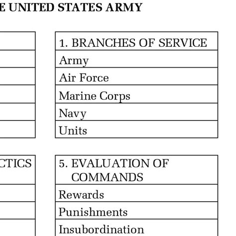Possible Mind Map Of The Us Army Download Scientific Diagram