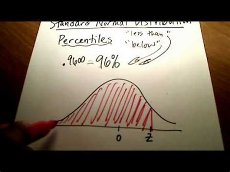 Calculate the percentile from mean and standard deviation. Stats: Percentile, z-score, and Area Under Normal Curve ...