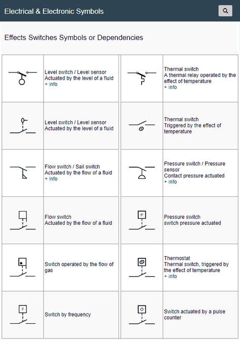 Pin By Electrical Symbols On Electrical And Electronic Symbols