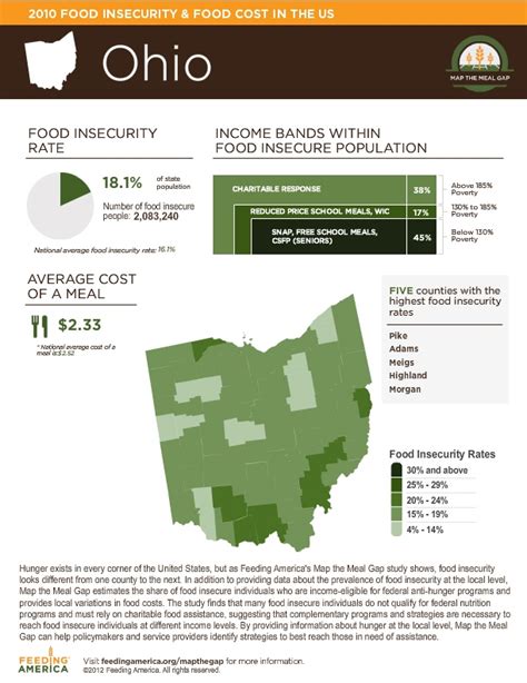 The food insecurity rate is highest in the south, followed by the midwest, west, and northeast. 16 best Bridges out of poverty images on Pinterest ...