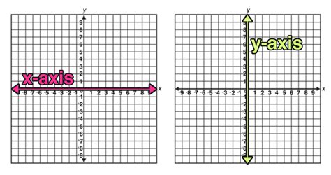 Y X Reflection Rule How To Do Y X Reflection Gambarsaezuf