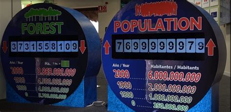 The Loro Parque's World Population Clock Breaks the 7,700 Million ...