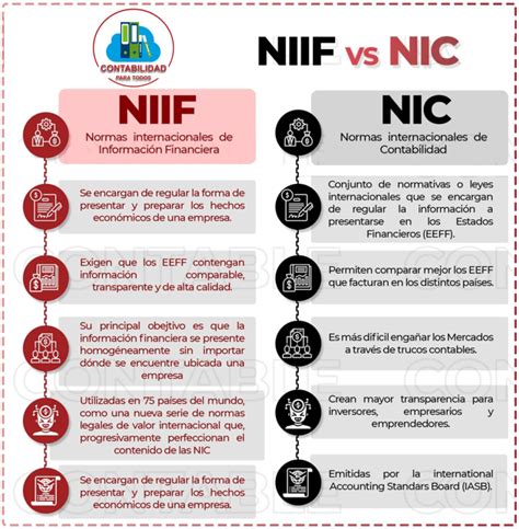 Diferencia Entre Las Nic Niif Y Las Norm Normas Internacionales De My