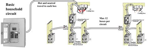 Residential electrical wiring systems start with the utility's power lines and equipment that provide power to the home, known collectively as the service entrance. Electrical Wiring Diagram Pdf Diagrams 6 | Hastalavista - Electrical Wiring Diagram Pdf | Wiring ...