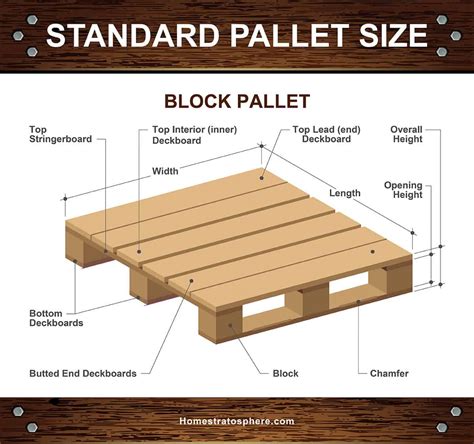 Standard Wood Pallet Dimensions And Sizes Diagrams And Charts